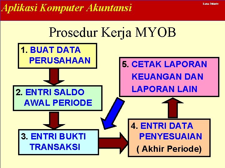 Aplikasi Komputer Akuntansi Lana Sularto Prosedur Kerja MYOB 1. BUAT DATA PERUSAHAAN 2. ENTRI