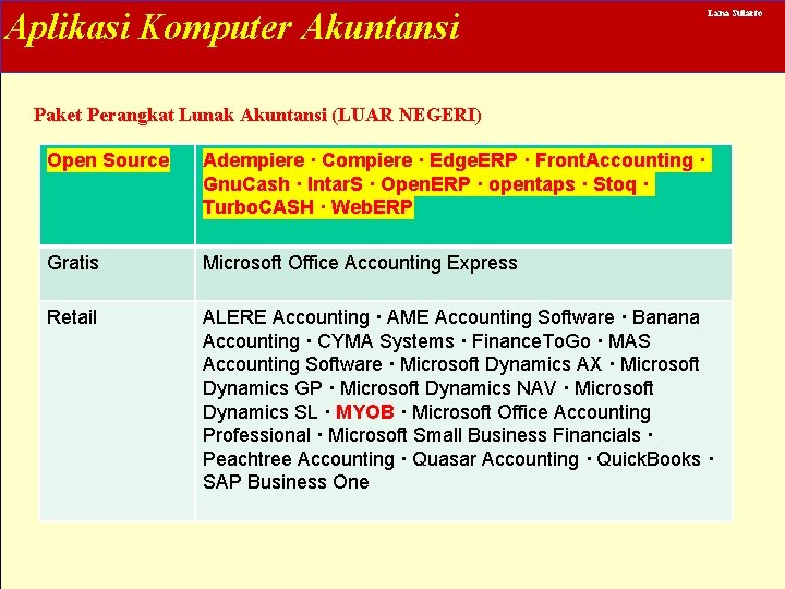 Aplikasi Komputer Akuntansi Lana Sularto Paket Perangkat Lunak Akuntansi (LUAR NEGERI) Open Source Adempiere