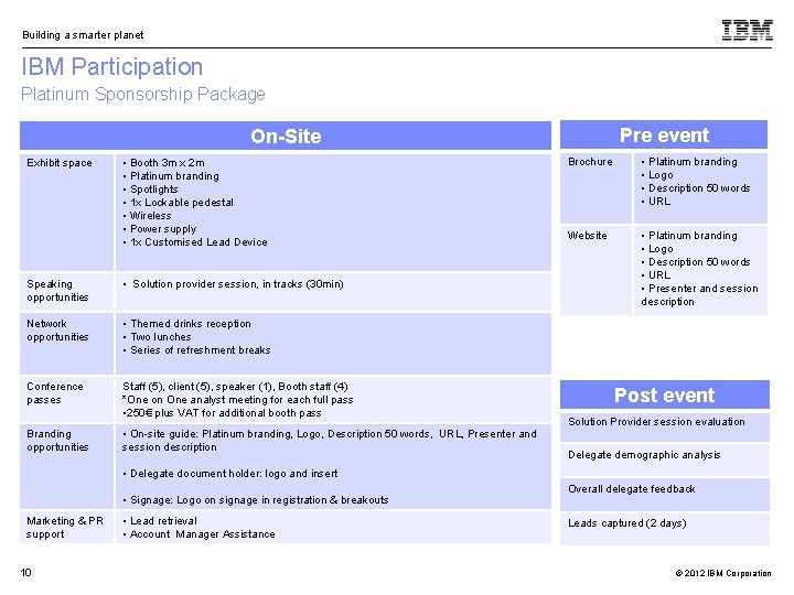 Building a smarter planet IBM Participation Platinum Sponsorship Package Pre event On-Site Exhibit space