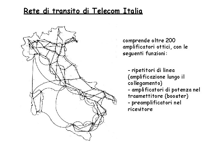 Rete di transito di Telecom Italia comprende oltre 200 amplificatori ottici, con le seguenti