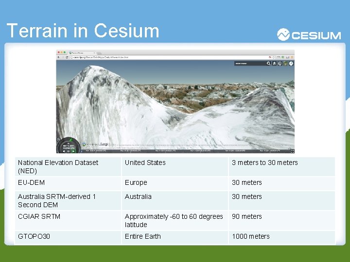 Terrain in Cesium National Elevation Dataset (NED) United States 3 meters to 30 meters