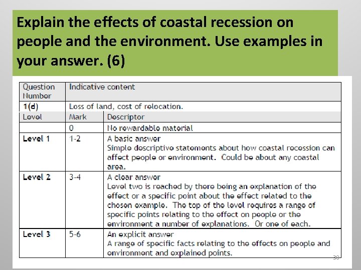 Explain the effects of coastal recession on people and the environment. Use examples in