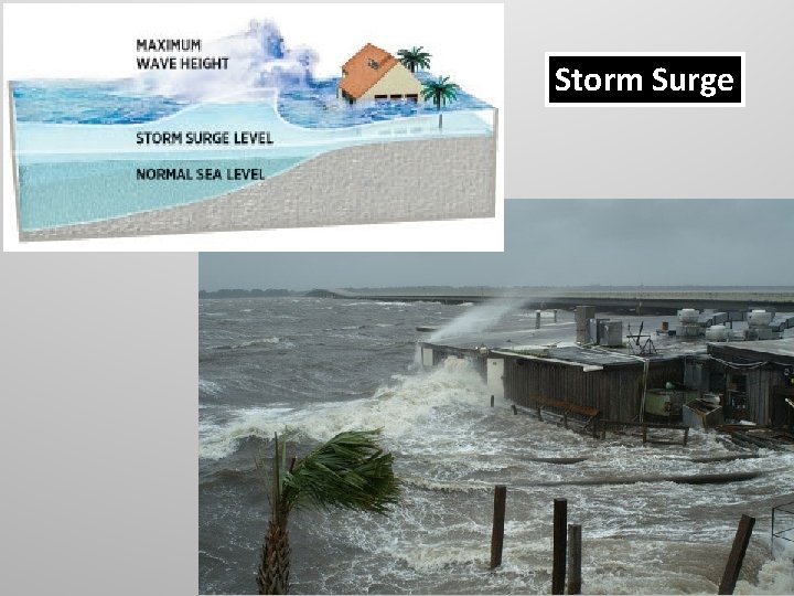 Storm Surge 43 