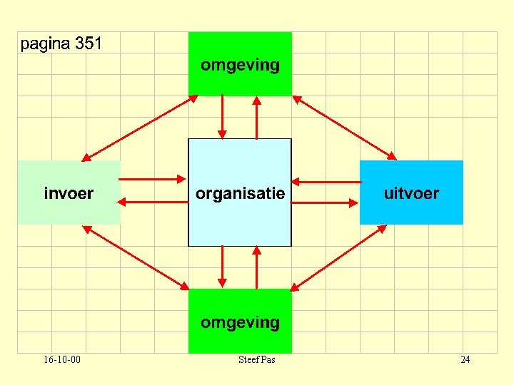 16 -10 -00 Steef Pas 24 