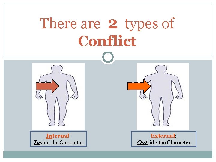 There are 2 types of Conflict Internal: Inside the Character External: Outside the Character