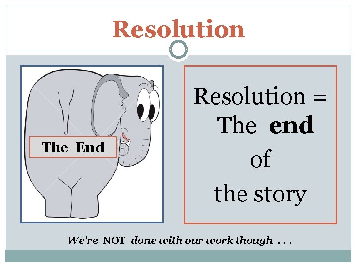 Resolution The End Resolution = The end of the story We’re NOT done with