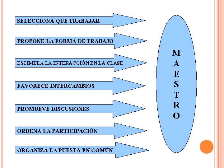 SELECCIONA QUÉ TRABAJAR PROPONE LA FORMA DE TRABAJO ESTIMULA LA INTERACCIÓN EN LA CLASE