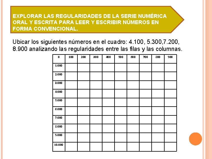 EXPLORAR LAS REGULARIDADES DE LA SERIE NUMÉRICA ORAL Y ESCRITA PARA LEER Y ESCRIBIR