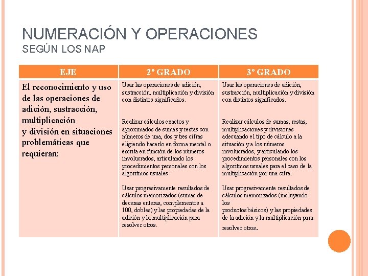 NUMERACIÓN Y OPERACIONES SEGÚN LOS NAP EJE 2º GRADO 3º GRADO El reconocimiento y