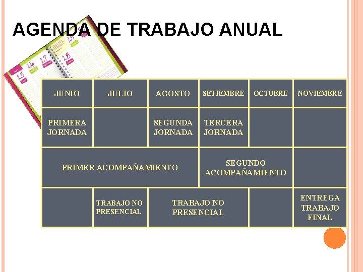 AGENDA DE TRABAJO ANUAL JUNIO JULIO PRIMERA JORNADA AGOSTO SETIEMBRE SEGUNDA JORNADA TERCERA JORNADA