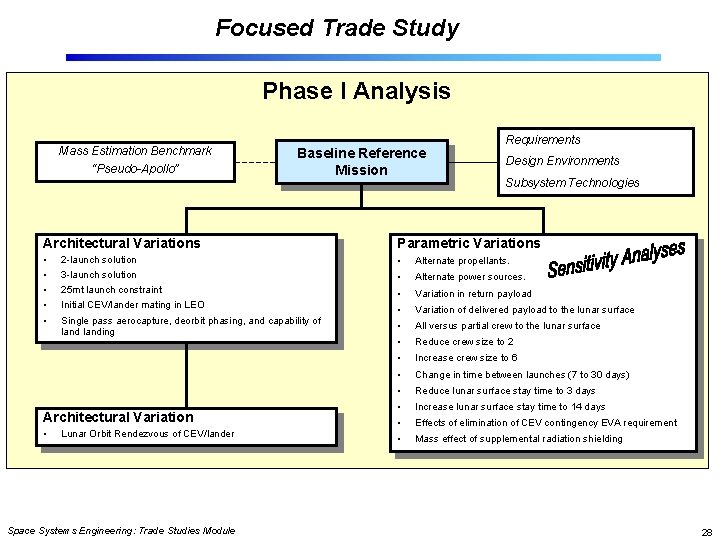 Focused Trade Study Phase I Analysis Mass Estimation Benchmark “Pseudo-Apollo” Baseline Reference Mission Requirements