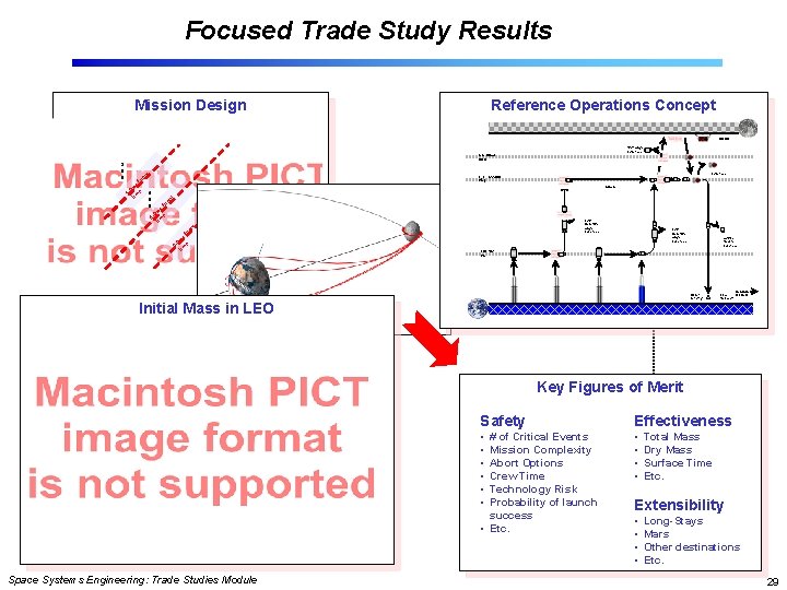 Focused Trade Study Results Mission Design Reference Operations Concept MOON ht Low Lunar Orbit