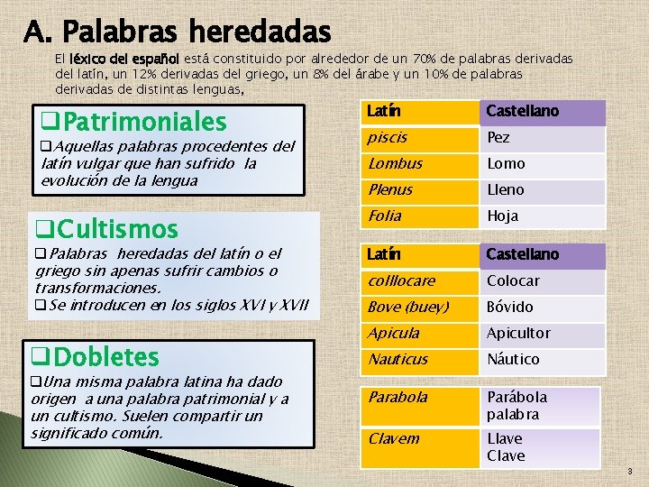 A. Palabras heredadas El léxico del español está constituido por alrededor de un 70%