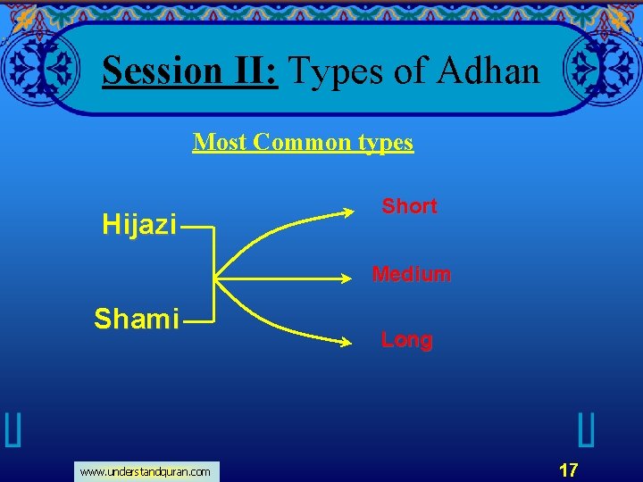 Session II: Types of Adhan Most Common types Hijazi Short Medium Shami www. understandquran.