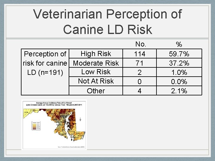 Veterinarian Perception of Canine LD Risk High Risk Perception of risk for canine Moderate