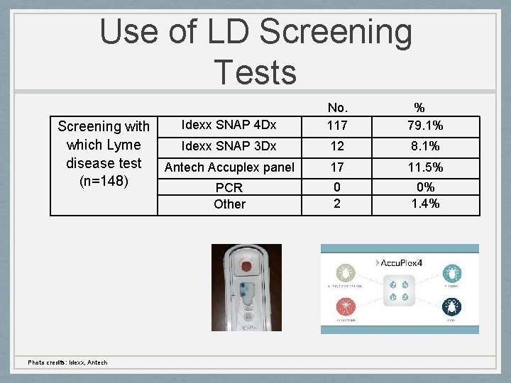 Use of LD Screening Tests Idexx SNAP 4 Dx Screening with which Lyme Idexx