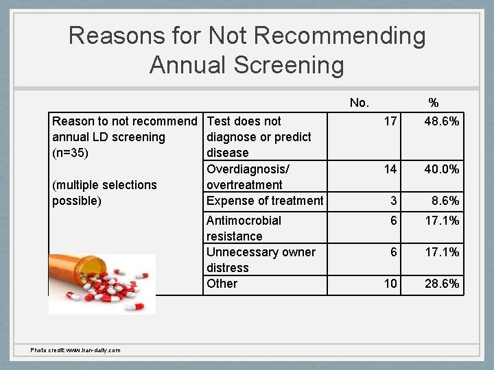 Reasons for Not Recommending Annual Screening No. Reason to not recommend Test does not