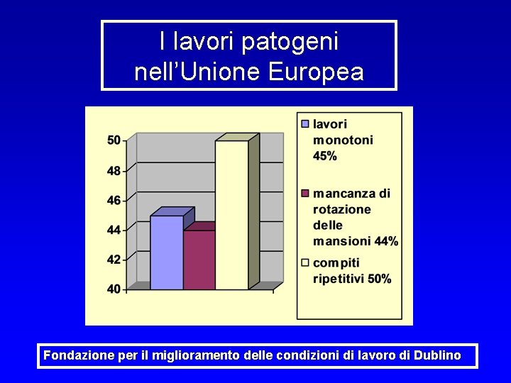 I lavori patogeni nell’Unione Europea Fondazione per il miglioramento delle condizioni di lavoro di