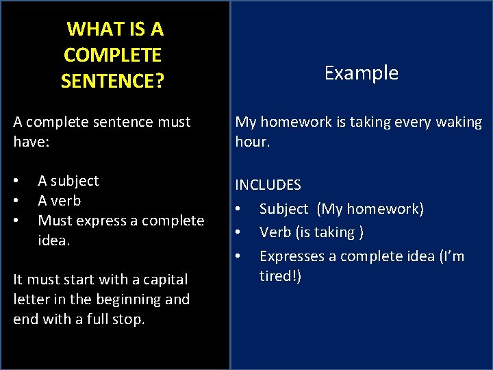 WHAT IS A COMPLETE SENTENCE? A complete sentence must have: • • • A