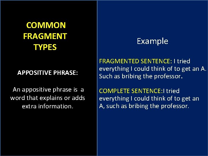 COMMON FRAGMENT TYPES APPOSITIVE PHRASE: An appositive phrase is a word that explains or