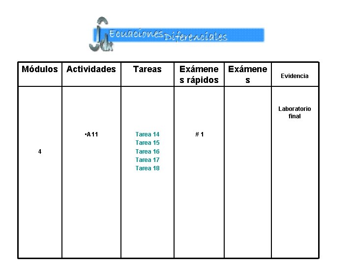 Módulos Actividades Tareas Exámene s rápidos Exámene s Evidencia Laboratorio final • A 11