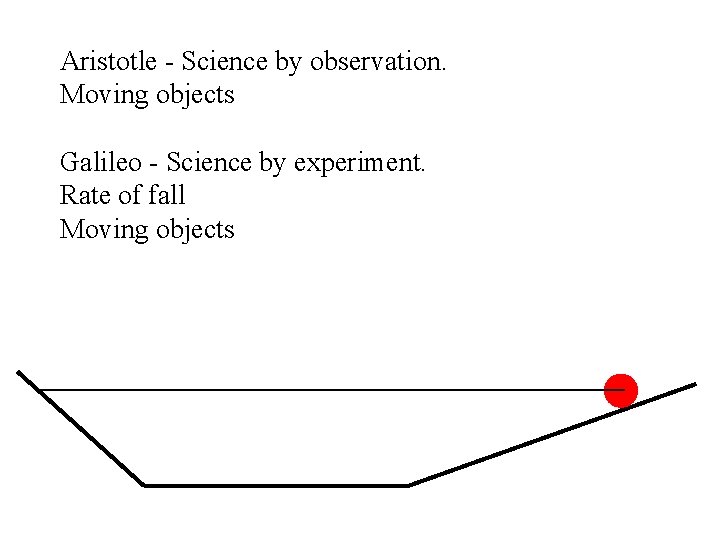 Aristotle - Science by observation. Moving objects Galileo - Science by experiment. Rate of