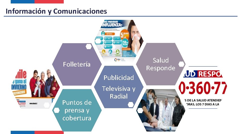 Información y Comunicaciones Salud Responde Folletería Puntos de prensa y cobertura Publicidad Televisiva y