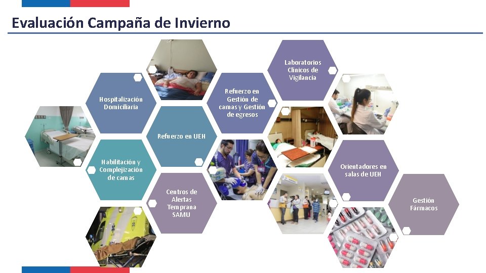 Evaluación Campaña de Invierno Laboratorios Clínicos de Vigilancia Refuerzo en Gestión de camas y