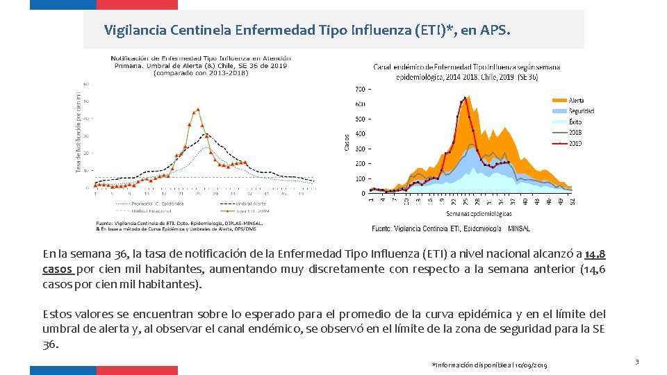 Vigilancia Centinela Enfermedad Tipo Influenza (ETI)*, en APS. En la semana 36, la tasa