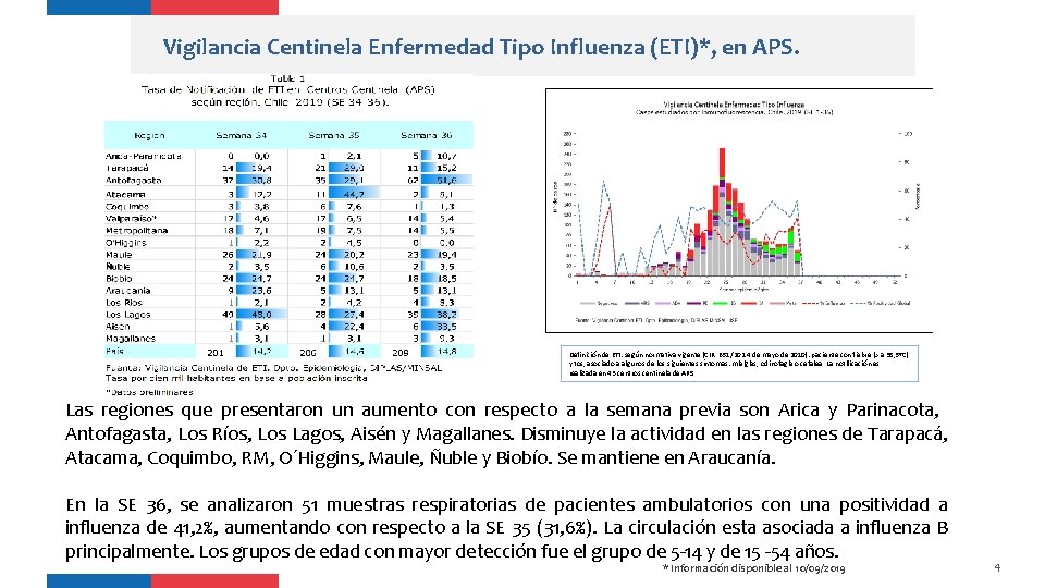 Vigilancia Centinela Enfermedad Tipo Influenza (ETI)*, en APS. Definición de ETI: según normativa vigente