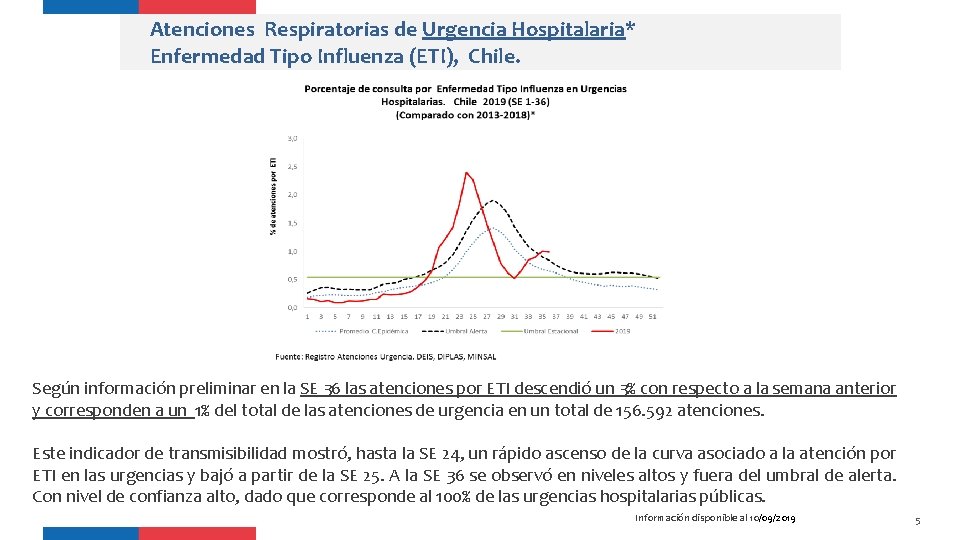 Atenciones Respiratorias de Urgencia Hospitalaria* Enfermedad Tipo Influenza (ETI), Chile. Según información preliminar en