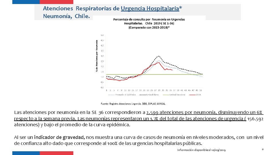 Atenciones Respiratorias de Urgencia Hospitalaria* Neumonía, Chile. Las atenciones por neumonía en la SE