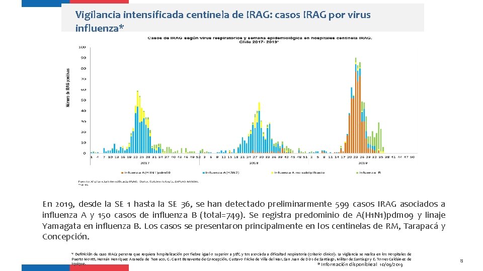 Vigilancia intensificada centinela de IRAG: casos IRAG por virus influenza* En 2019, desde la