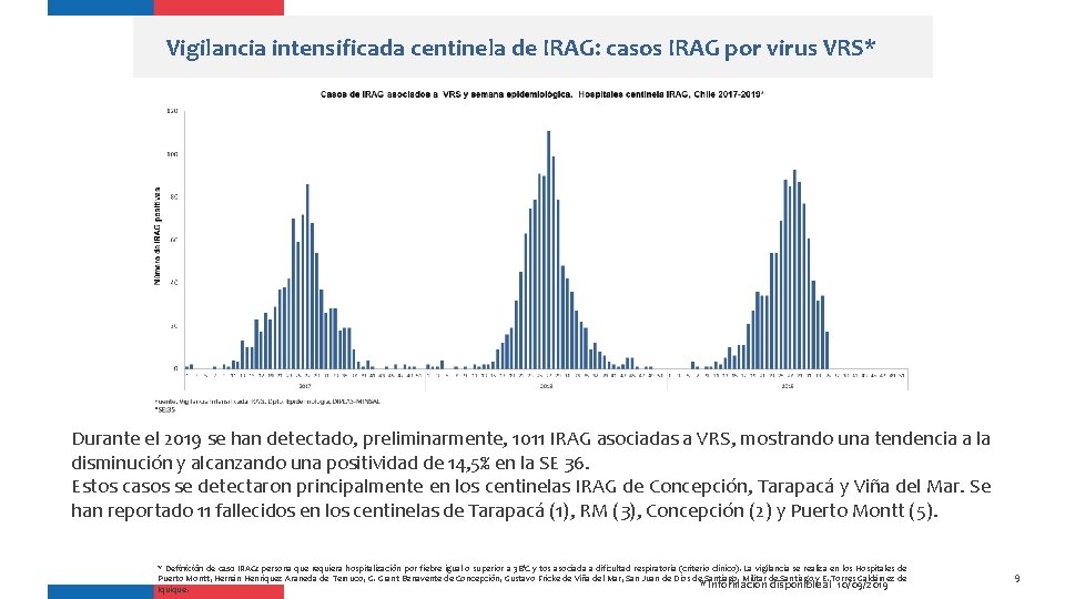 Vigilancia intensificada centinela de IRAG: casos IRAG por virus VRS* Durante el 2019 se