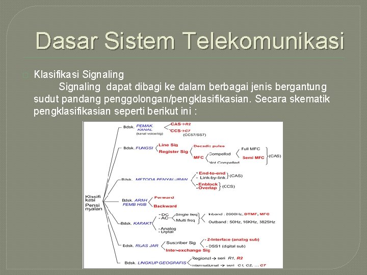 Dasar Sistem Telekomunikasi � Klasifikasi Signaling dapat dibagi ke dalam berbagai jenis bergantung sudut