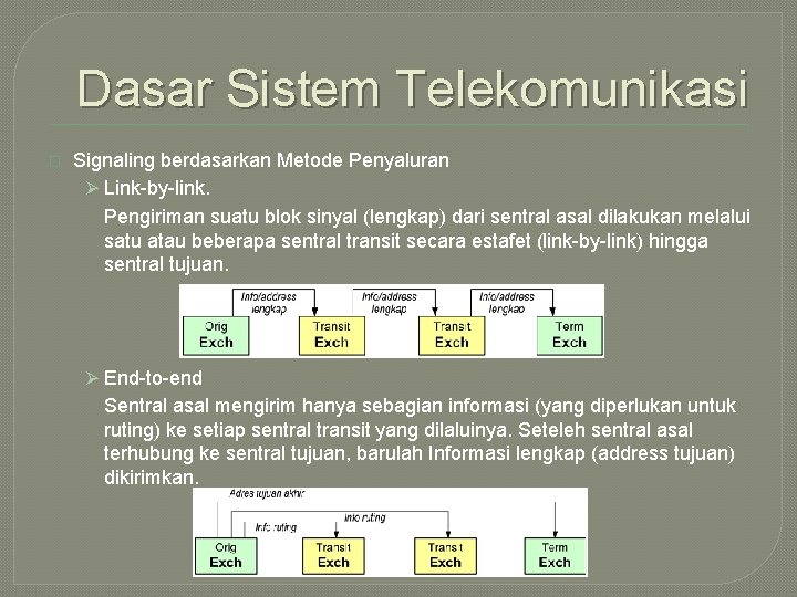 Dasar Sistem Telekomunikasi � Signaling berdasarkan Metode Penyaluran Ø Link-by-link. Pengiriman suatu blok sinyal