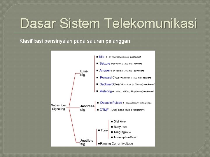 Dasar Sistem Telekomunikasi Klasifikasi pensinyalan pada saluran pelanggan 