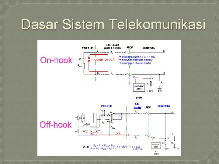 Dasar Sistem Telekomunikasi 