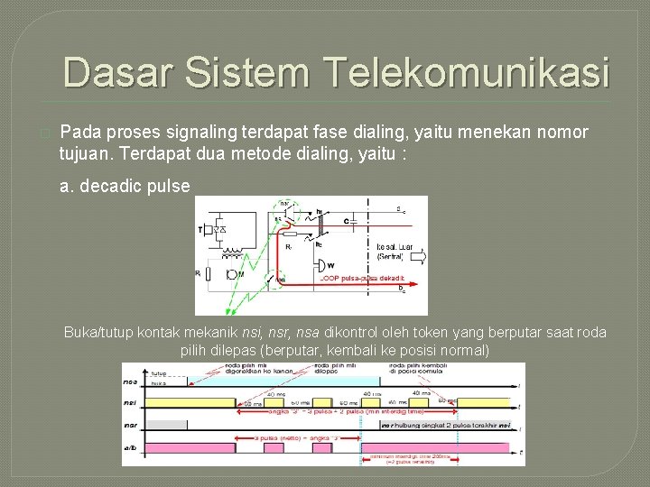 Dasar Sistem Telekomunikasi � Pada proses signaling terdapat fase dialing, yaitu menekan nomor tujuan.