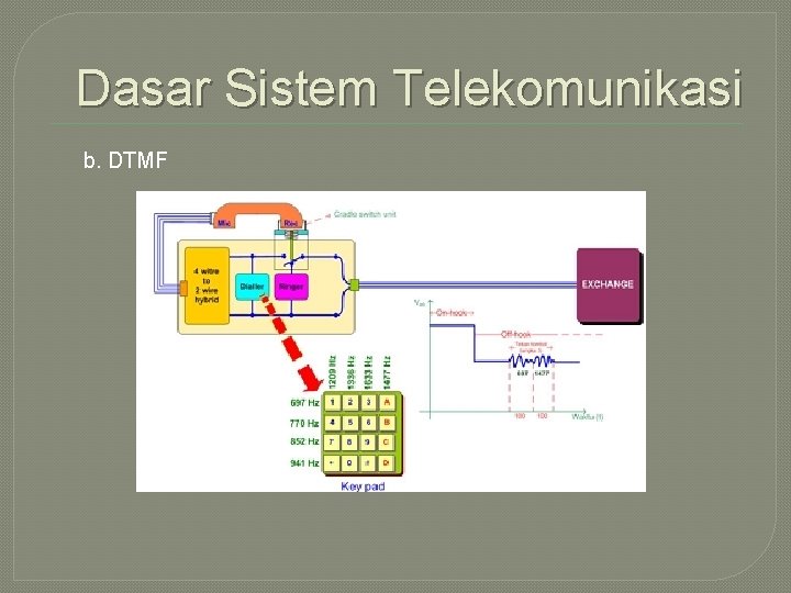 Dasar Sistem Telekomunikasi b. DTMF 