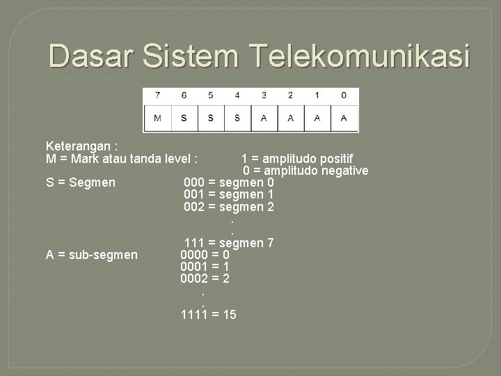 Dasar Sistem Telekomunikasi � Keterangan : M = Mark atau tanda level : S