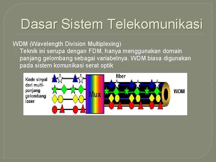 Dasar Sistem Telekomunikasi WDM (Wavelength Division Multiplexing) � Teknik ini serupa dengan FDM, hanya