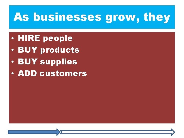 As businesses grow, they • • HIRE people BUY products BUY supplies ADD customers