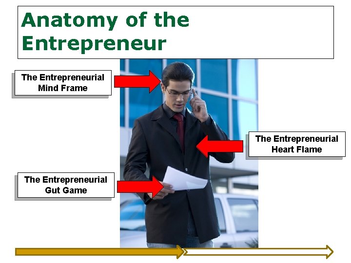 Anatomy of the Entrepreneur The Entrepreneurial Mind Frame The Entrepreneurial Heart Flame The Entrepreneurial