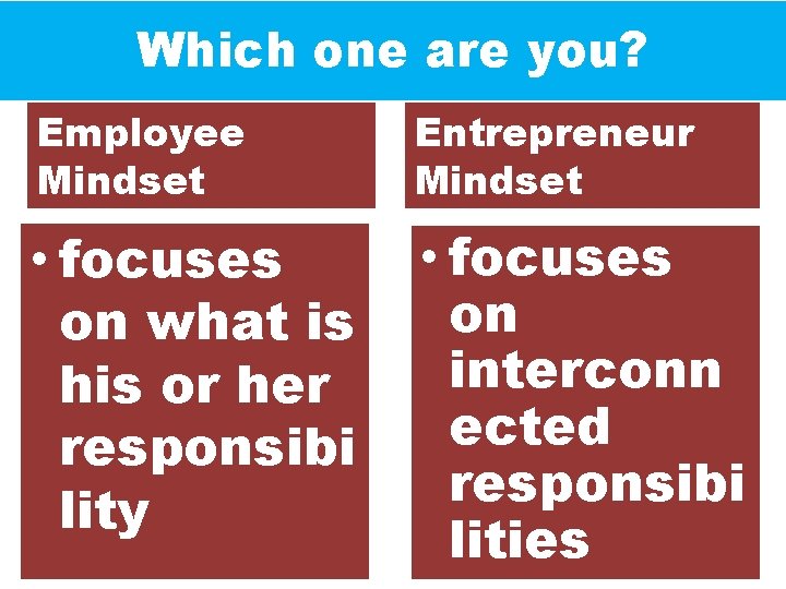 Which one are you? Employee Mindset Entrepreneur Mindset • focuses on what is his