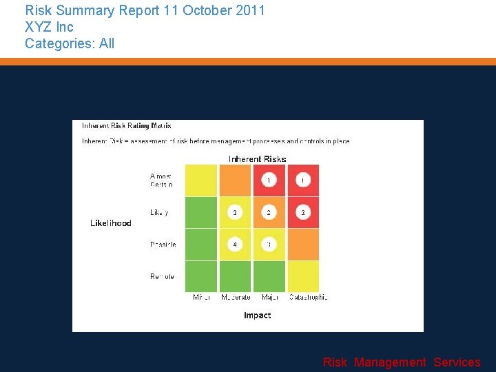 Risk Summary Report 11 October 2011 XYZ Inc Categories: All Risk Management Services 