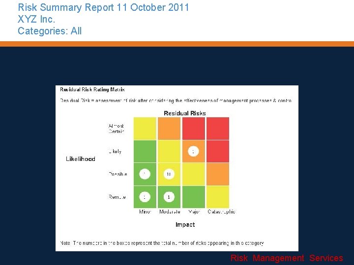 Risk Summary Report 11 October 2011 XYZ Inc. Categories: All Risk Management Services 