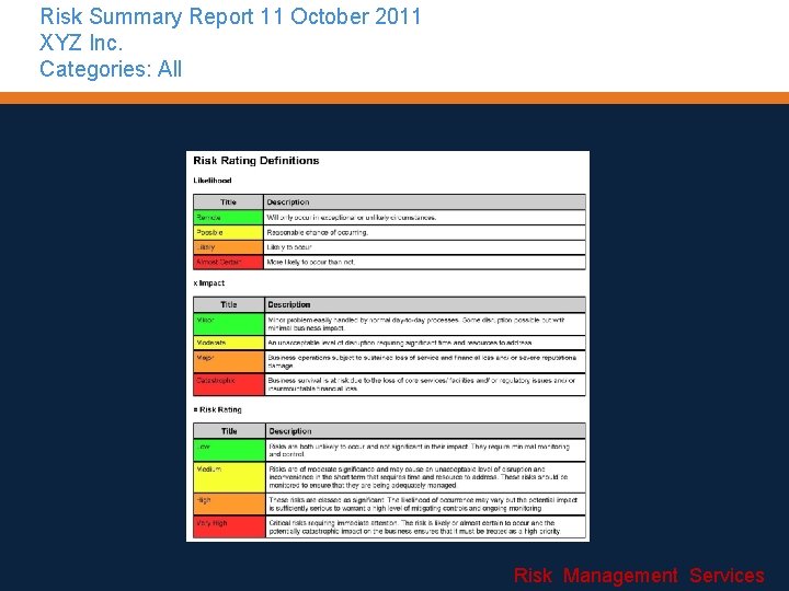 Risk Summary Report 11 October 2011 XYZ Inc. Categories: All Risk Management Services 