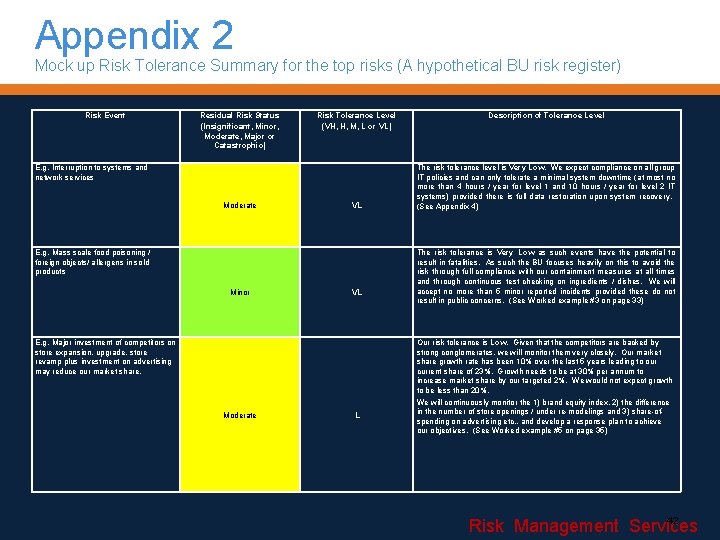 Appendix 2 Mock up Risk Tolerance Summary for the top risks (A hypothetical BU