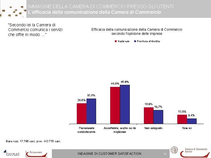 IMMAGINE DELLA CAMERA DI COMMERCIO PRESSO GLI UTENTI L’efficacia della comunicazione della Camera di IMMAGINE DELLA CAMERA DI COMMERCIO PRESSO GLI UTENTI L’efficacia della comunicazione della Camera di